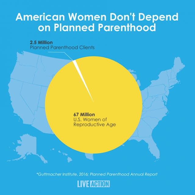 Abortion Corporation: New investigation shows how Planned Parenthood ignores women’s health care image