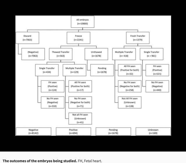 Tech company interest in fertility industry will increase the disposal of ‘unfit’ children image
