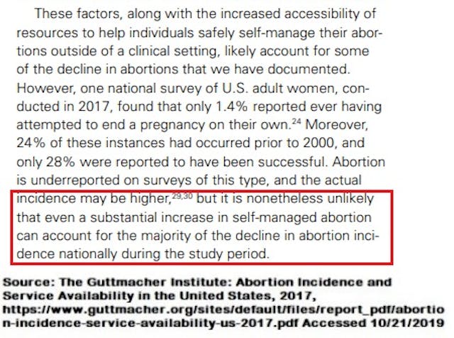 Guttmacher self managed abortion could not account for abortion decline in 2017 Image: Guttmacher self managed abortion could not account for abortion decline in 2017