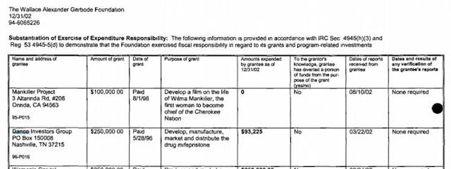 Wallace A Gerbode Foundation funds Danco abortion pill mfg (2002) Image: Wallace A Gerbode Foundation funds Danco abortion pill mfg (2002)