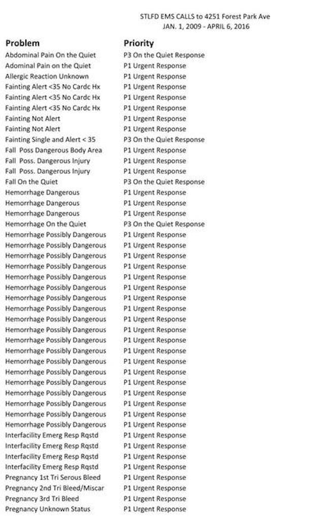 23 emergency 911 EMS calls to Planned Parenthood in St. Louis, Missouri 23 emergency 911 calls to Planned Parenthood in Missouri