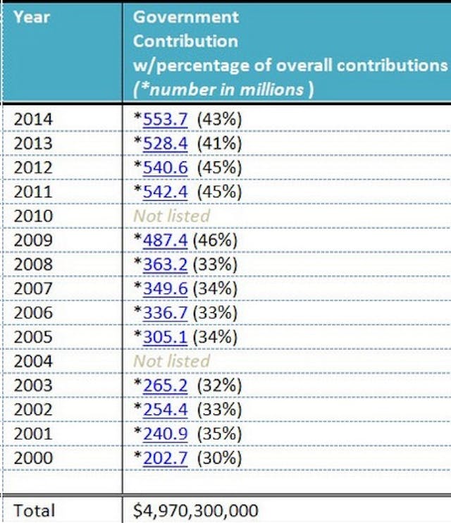 Obama’s Legacy: increased spending to Planned Parenthood Obama's Legacy: increased spending to Planned Parenthood
