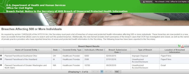Data breach at Planned Parenthood Los Angeles affects nearly half a million patients image
