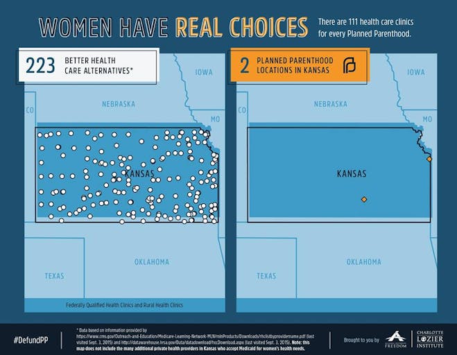 Women’s Health alternatives to Planned Parenthood in Kansas