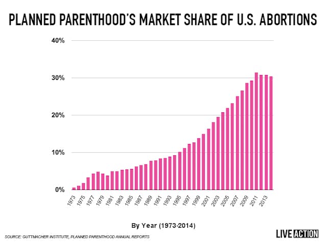 pp-abortions-ms-year