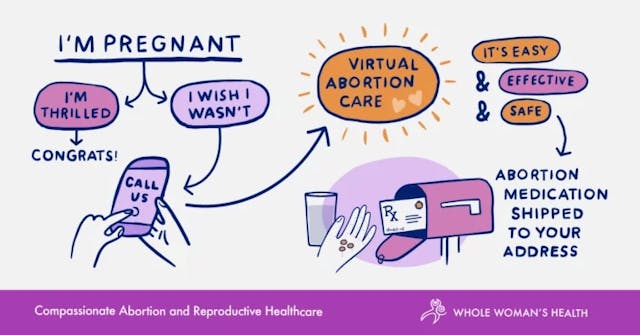 Whole Woman’s Health Mail order abortion pill (Image: WWH website) Image: Whole Womans Health Mail order abortion pill (Image: WWH website)