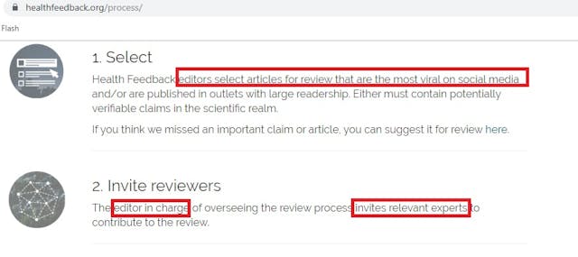Image: HealthFeedback fact check process