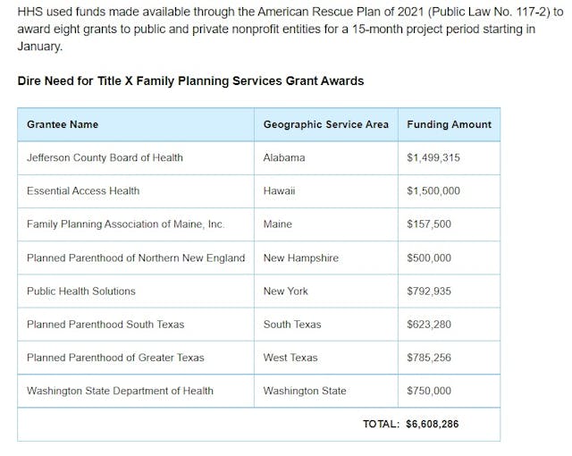 Image: TitleX Family Planning taxpayer dollars to abortion providers and Planned Parenthood HHS January 2022