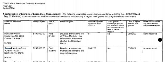 Wallace A Gerbode Foundation funds Danco abortion pill mfg (2002) Image: Wallace A Gerbode Foundation funds Danco abortion pill mfg (2002)