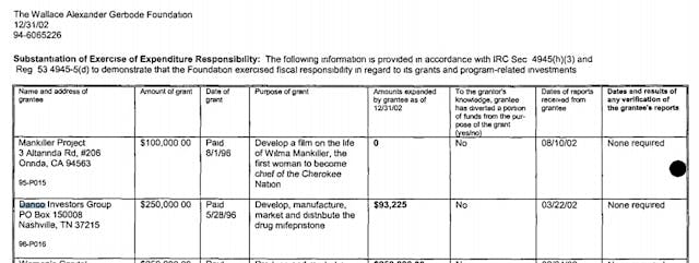 Image: Wallace A Gerbode Foundation funds Danco abortion pill mfg (2002)