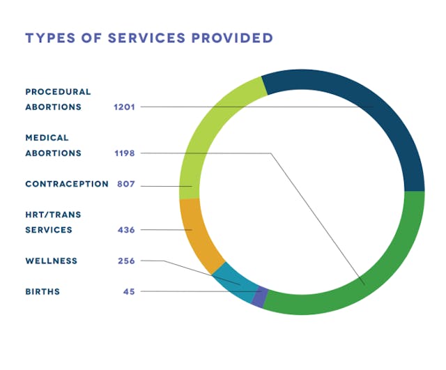 Memphis abortion facility plans to build on-site playground image