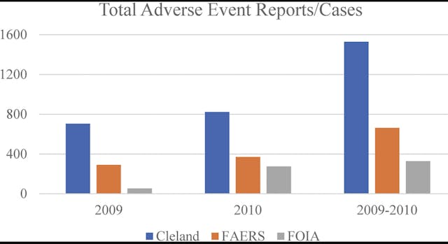 Via study published in Sage Journals. Via study published in Sage Journals.