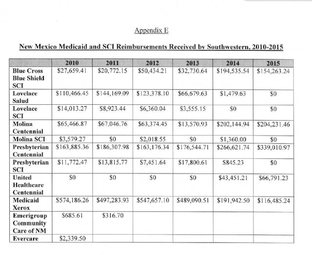 Select Panel's attachment of Medicaid money received.