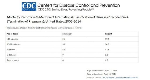 Two abortion survivors, denied medical care, died in the name of ‘choice’ image