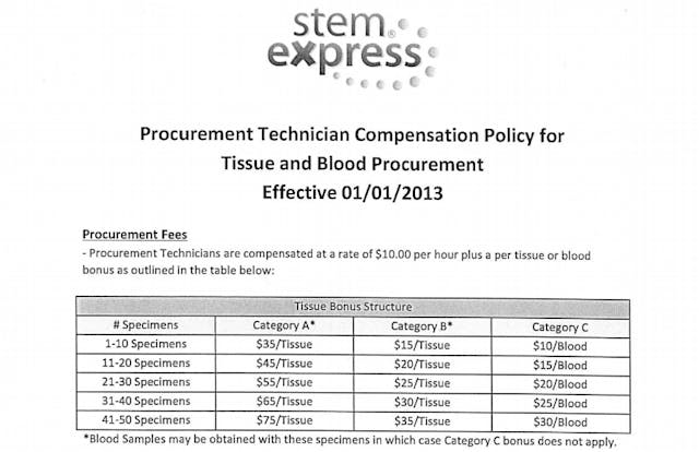 Source: U.S. House Select Investigative Panel on Infant Lives