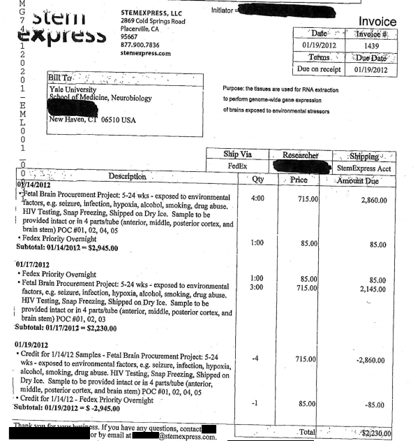 Source: U.S. House Select Investigative Panel on Infant Lives