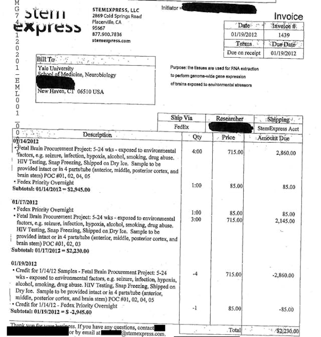 Source: U.S. House Select Investigative Panel on Infant Lives