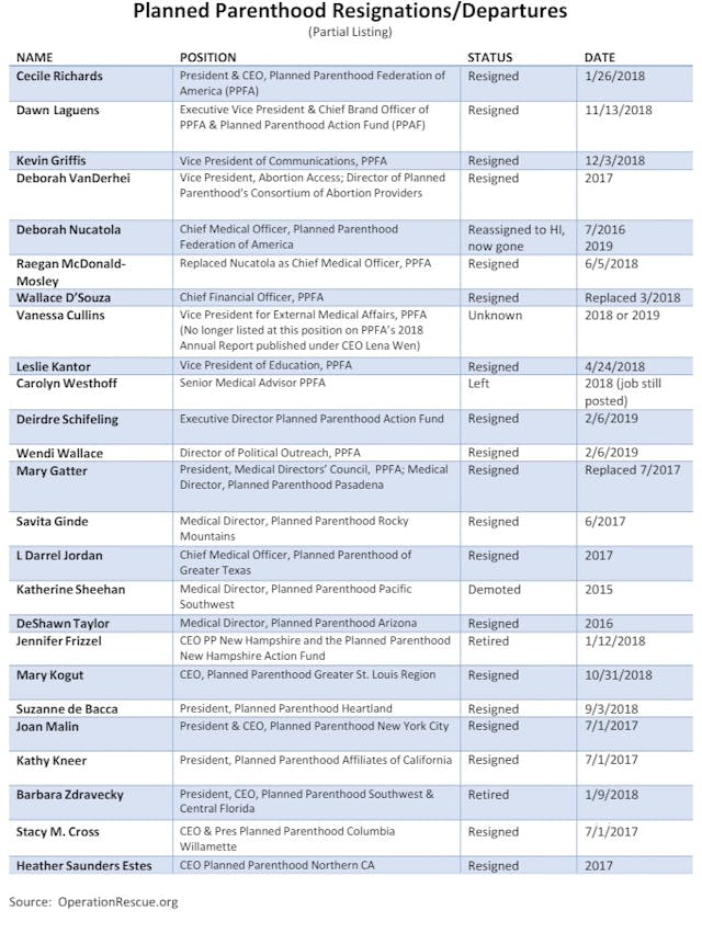 Image: PPFA Retired staffers per (Image source: Operation Rescue)
