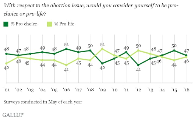 gallup