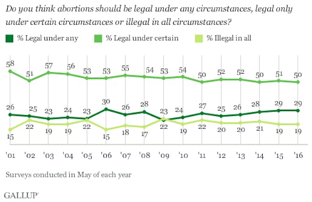 legality