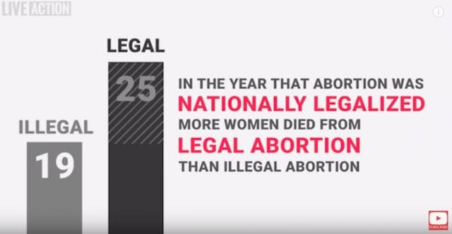 WATCH: Will more women die from back-alley abortions if they can’t get them legally? image