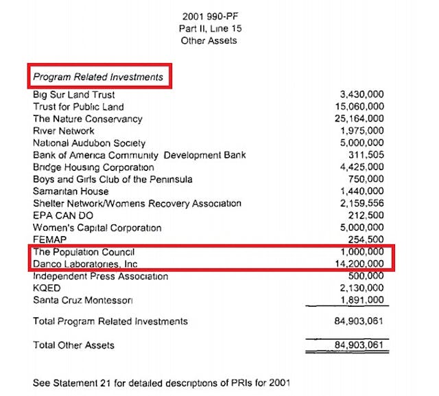 Packard investment Danco 14 million 2001 and population council Image: Packard investment Danco 14 million 2001 and population council