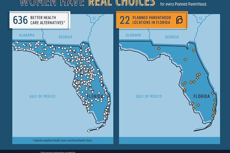 Florida Womens Health Comapred to Planned Parenthood