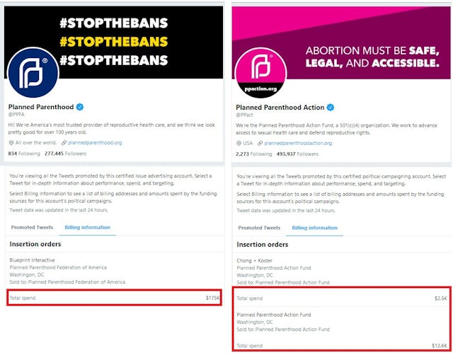 Planned Parenthood and PPACT Twitter ad spend June 6 2019 Image: Planned Parenthood and PPACT Twitter ad spend June 6 2019