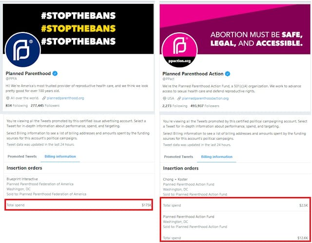 Image: Planned Parenthood and PPACT Twitter ad spend June 6 2019