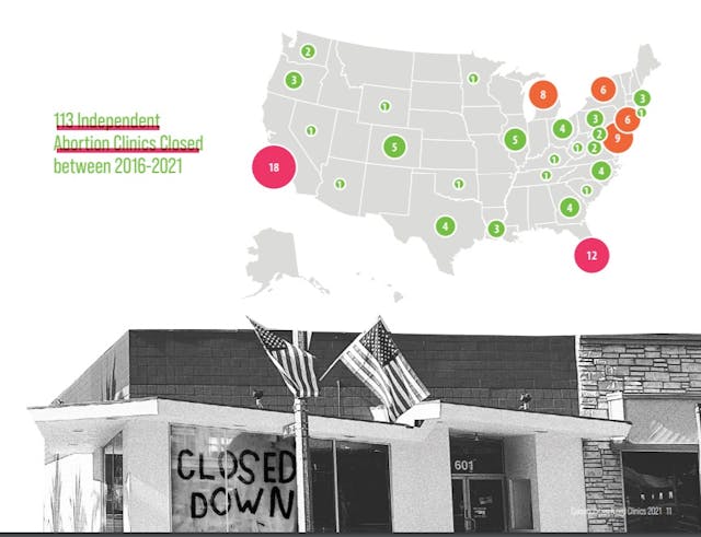 Over one hundred abortion clinics closed since 2016 claims Abortion Care Network (Image: ACN’s 2021 report) Image: Over one hundred abortion clinics closed since 2016 claims Abortion Care Network (Image: ACN's 2021 report)