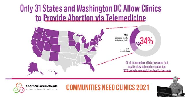 Image: Abortion Care Network on virtual abortion clinics