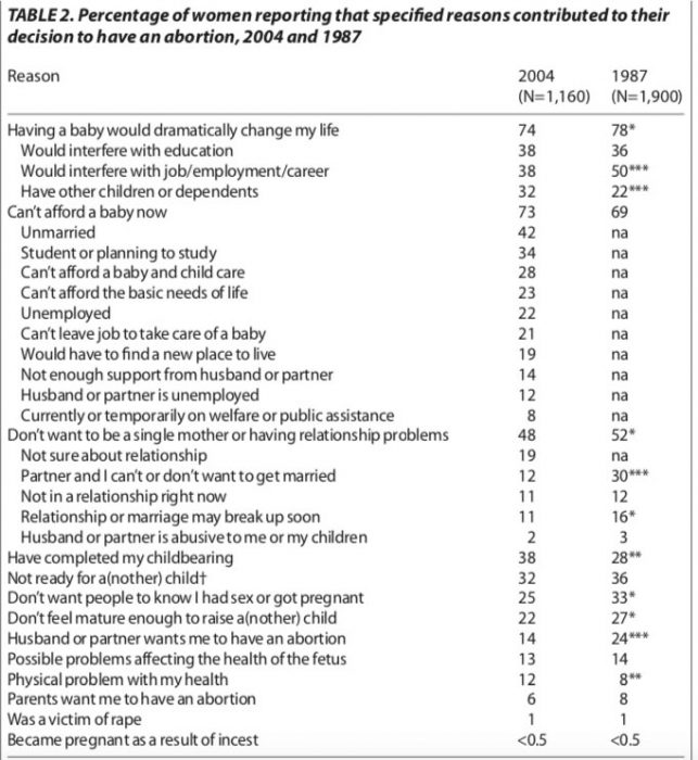 Research shows post-abortion trauma is very real, and women aren’t alone image