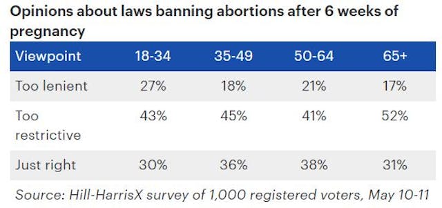 heartbeat bill restrictions