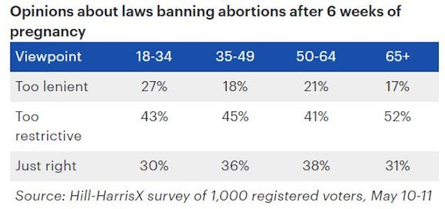 heartbeat bill restrictions
