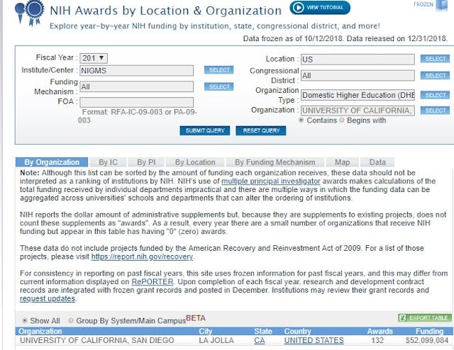 University of California San Diego NIH grans FY 2018 Image: University of California San Diego NIH grans FY 2018