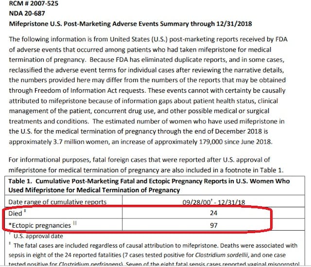 Image: FDA reported deaths for abortion pill December 2018