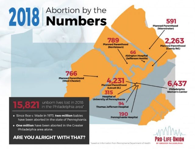 ‘Rally Against Bullying’ draws a thousand pro-lifers to Philadelphia Planned Parenthood image