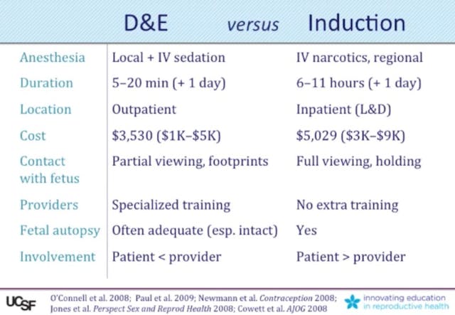 Jennifer Kerns at UCSF differences of D+E and Induction abortion Image: Jennifer Kerns at UCSF differences of D+E and Induction abortion