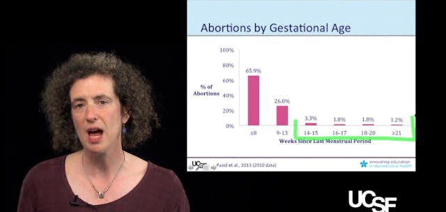 Use for USF Only Image: Eleanor Drey on late pregnancy abortion (Graph)