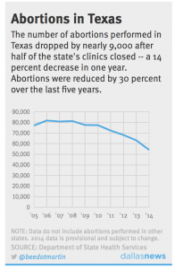 Source: Dallas Morning News