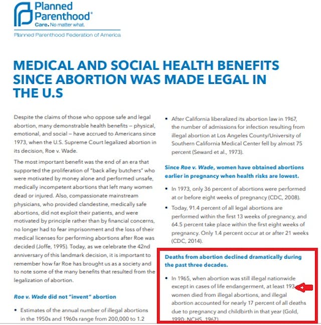 Planned Parenthood 1965 193 illegal abortion deaths Image: Planned Parenthood 1965 193 illegal abortion deaths