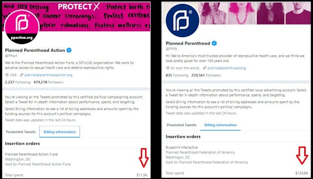 Image: Planned Parenthood Twitter Ad Spend searched week of April 3 2019