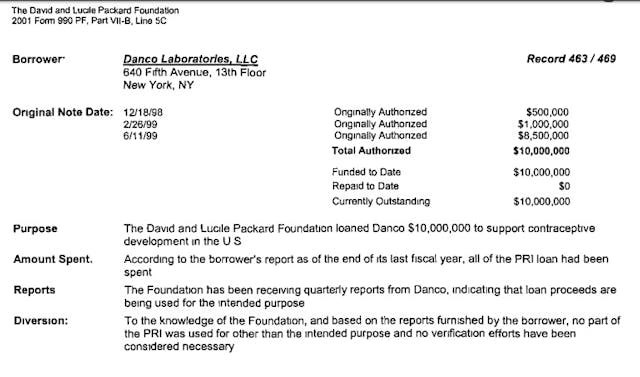 Packard loan to Danco 2001 990 Image: Packard loan to Danco 2001 990