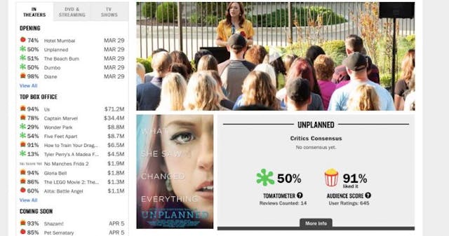 Rotten Tomatoes Unplanned (3/30) Unplanned