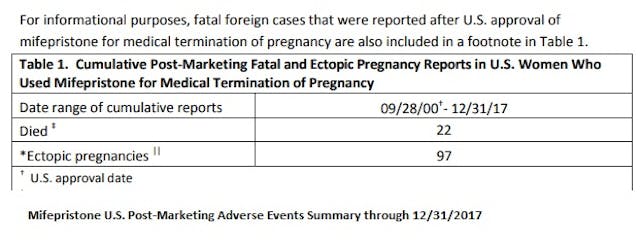 Image: RU486 abortion pill deaths updated 2017