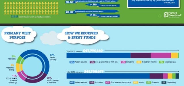 Planned Parenthood of the Great Northwest 2012 annual report