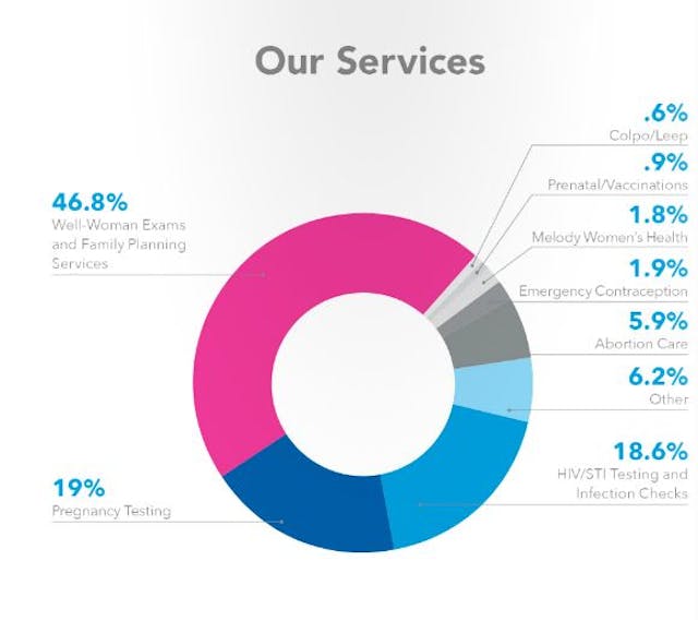 PP Orange COunty abortion 5