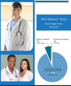 Planned Parenthood Pacific SW 2012 annual report