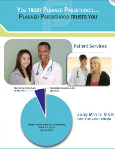 Planned Parenthood of the Pacific Southwest 2009 annual report