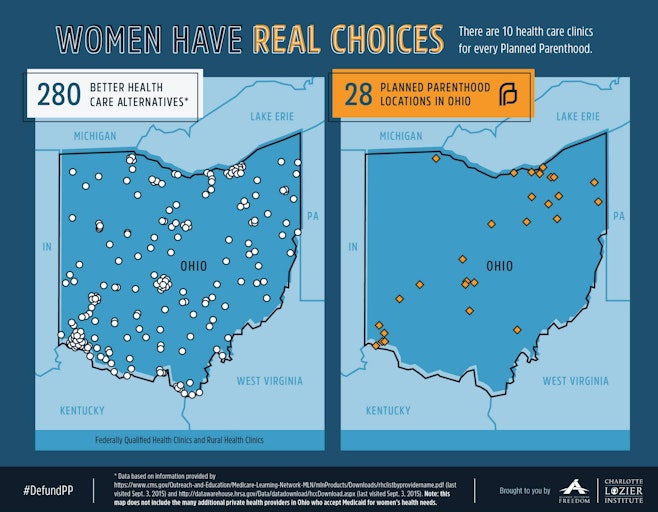 Ohio, Planned Parenthood